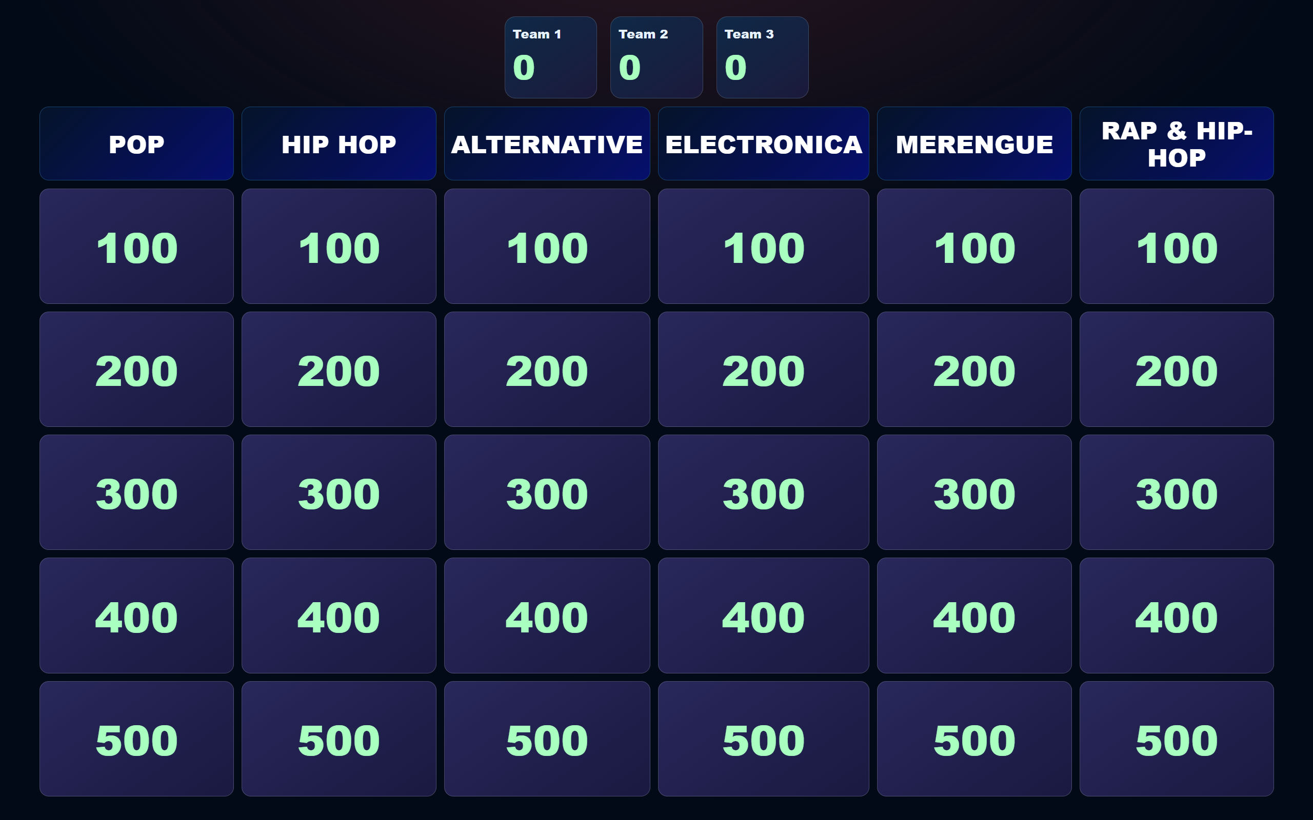 DJJR Name That Tune scoreboard on the audience TV screen